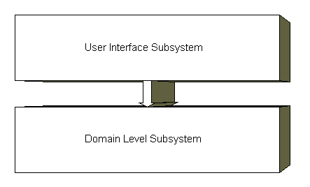 User Interface Layer